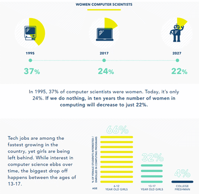 Women Computer Scientists