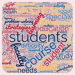 Teaching and Learning word cloud