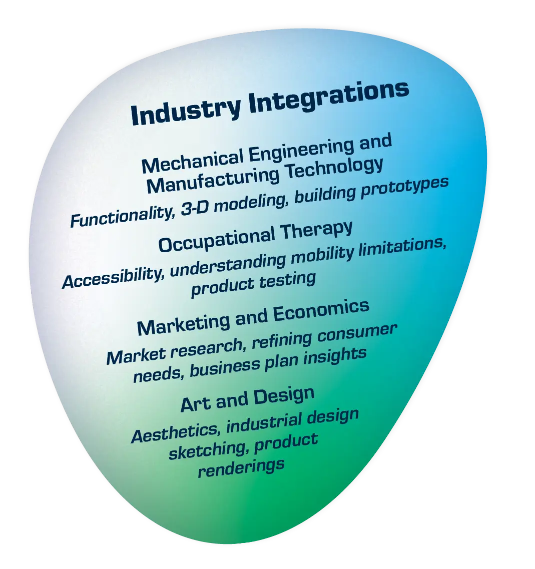 Graphic that says: Industry Integrations: Engineering includes functionality, 3-D modeling and building prototypes. Occupational Therapy includes accessibility, mobility limitations and product testing. Marketing includes research, customer needs and business plan insights, Art includes aesthetics, industrial design sketching and product renderings.