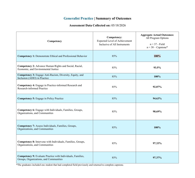 BSW Outcomes 2026