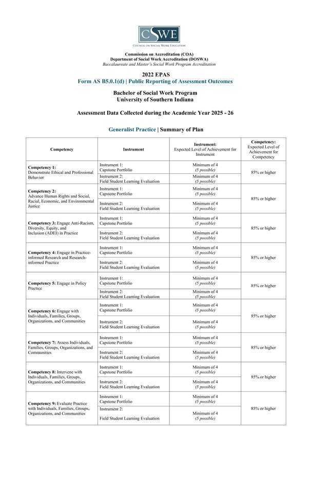 BSW Outcomes 2026